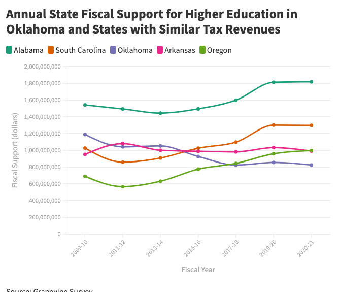 statetaxrevenuecomparison